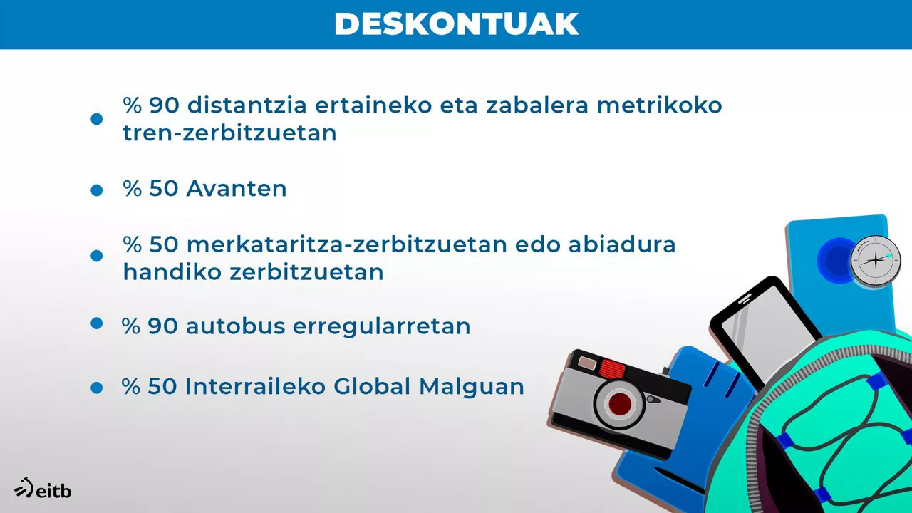 Deskontuak, txartel mota bakoitzeko. Argazkia: EITB Media