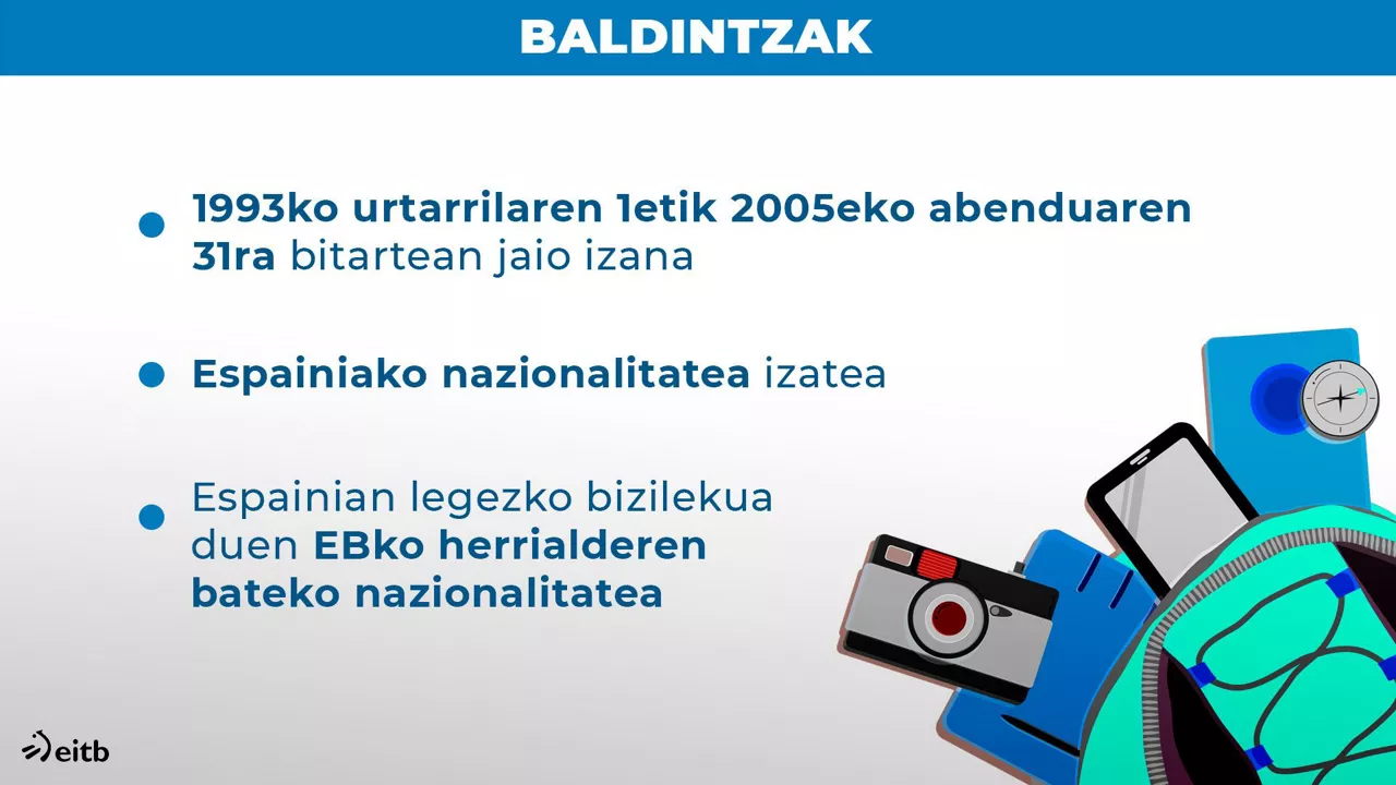 Gazteak baldintzak
