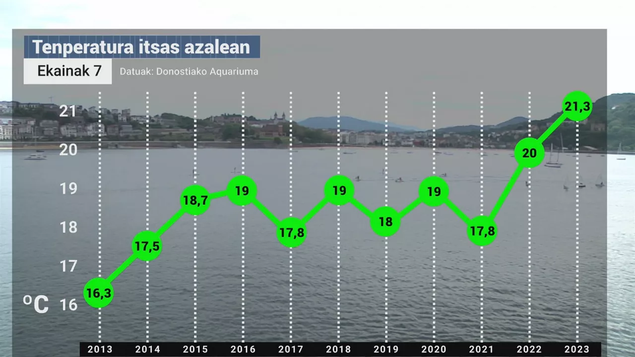 20230608100829_donostia-ura-temperatura_