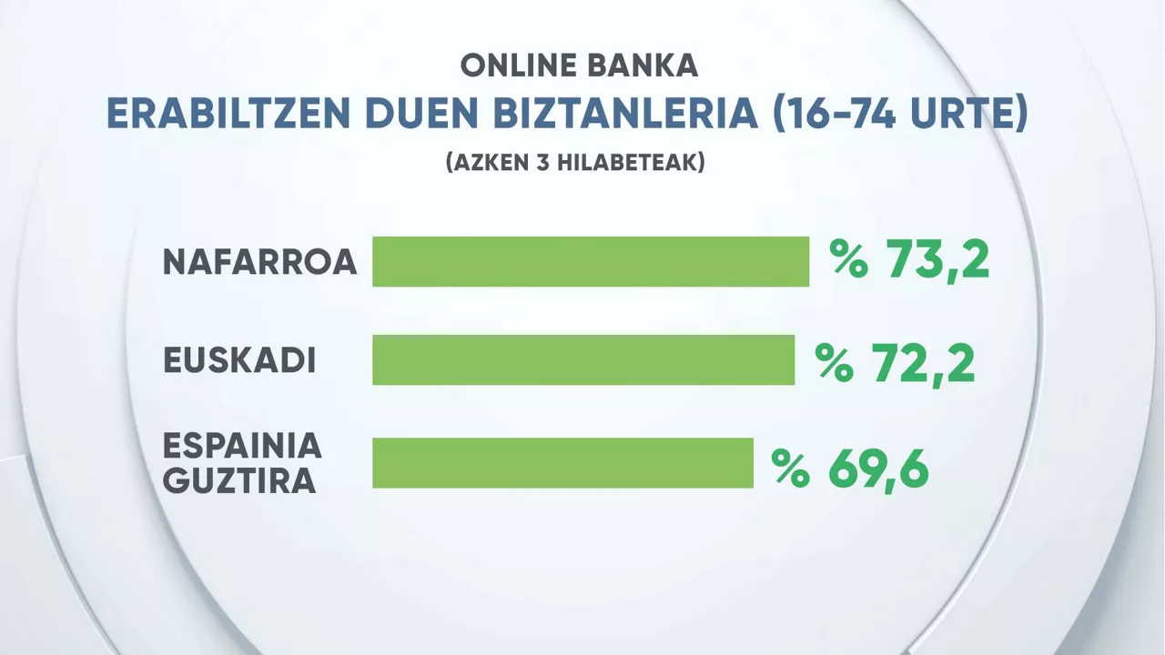 eitb-data__bankuak_1_eu
