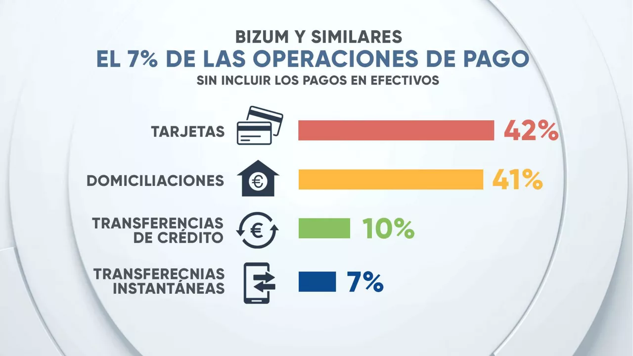 EITB Data