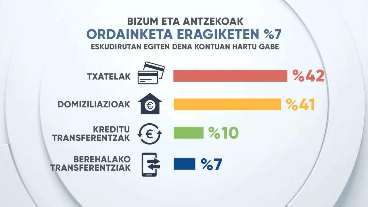 eitb-data__bankuak_2_eu