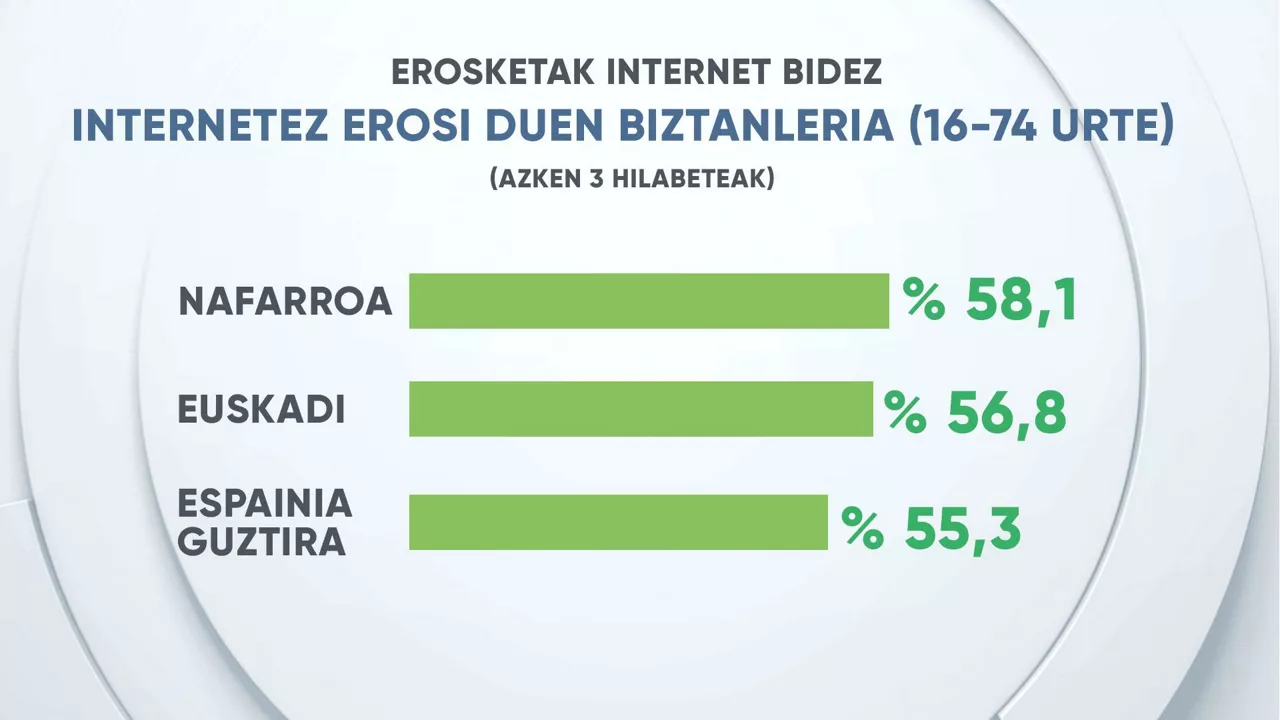 EITB Data