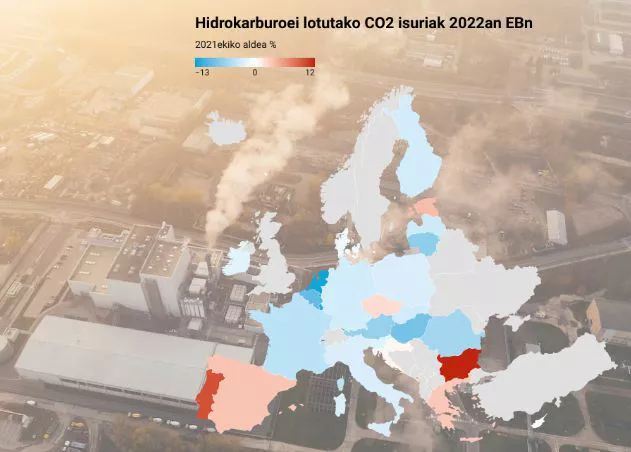 Hidrokarburoen kontsumoagatiko CO2 isurketen aldaketaren ehunekoa EBn 2022an.