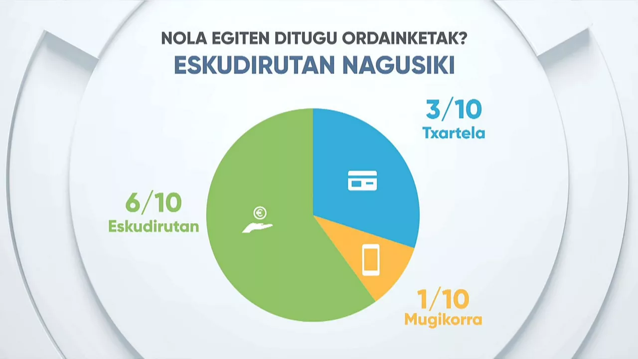eskudirutan eusk 3 eitbdata