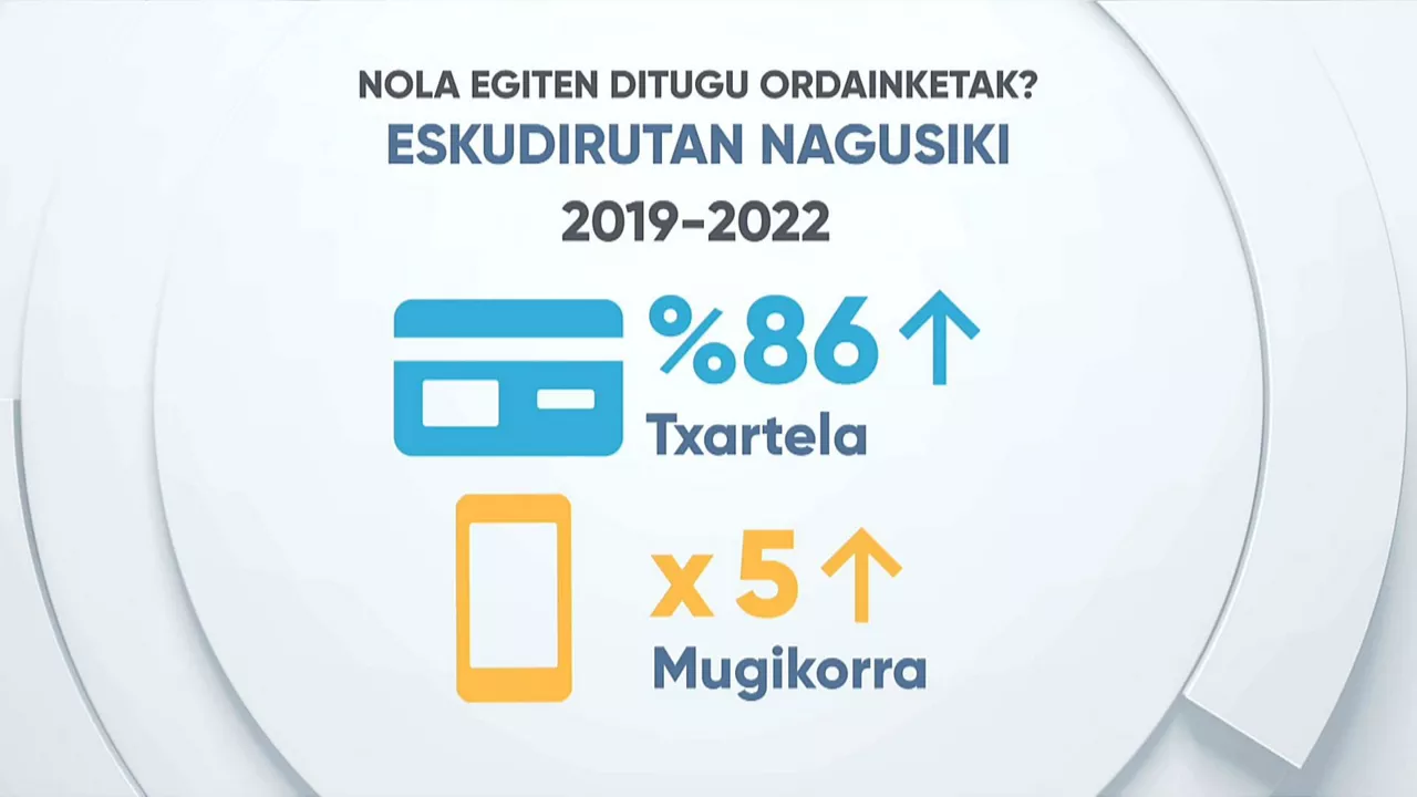 eskudirutan eusk eitbdata