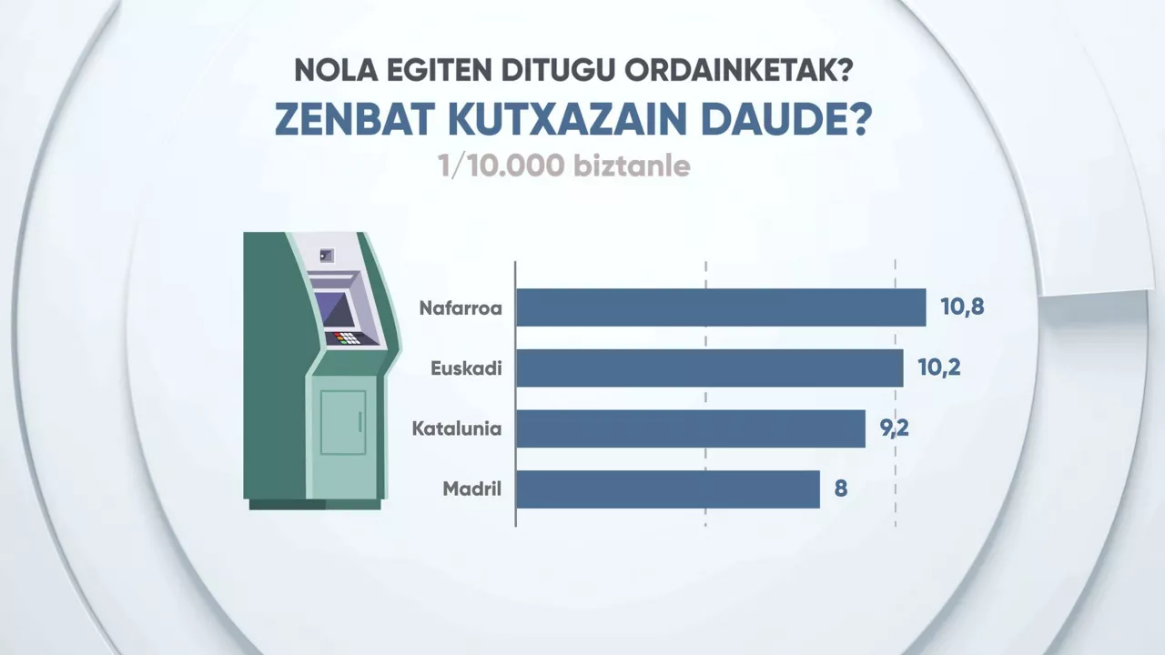 EITBDATA13 04 EUSK IGANDEA