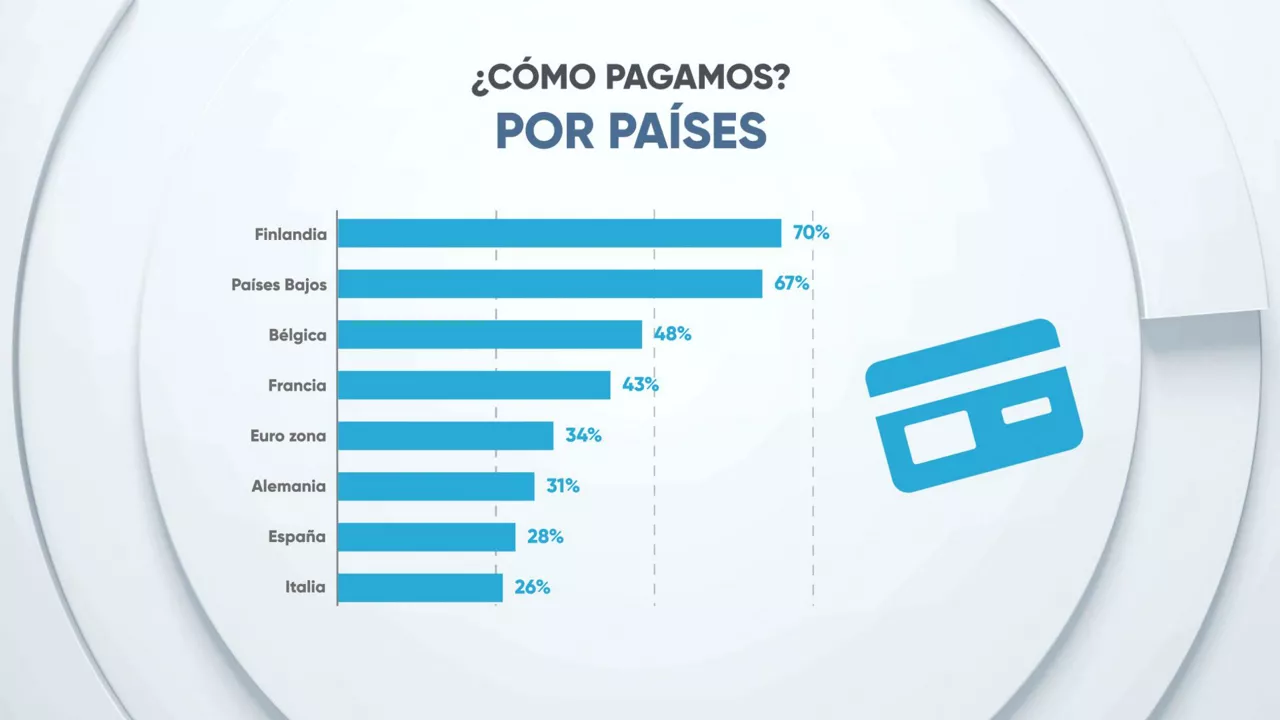 EITBDATA13 05 DOMINGO