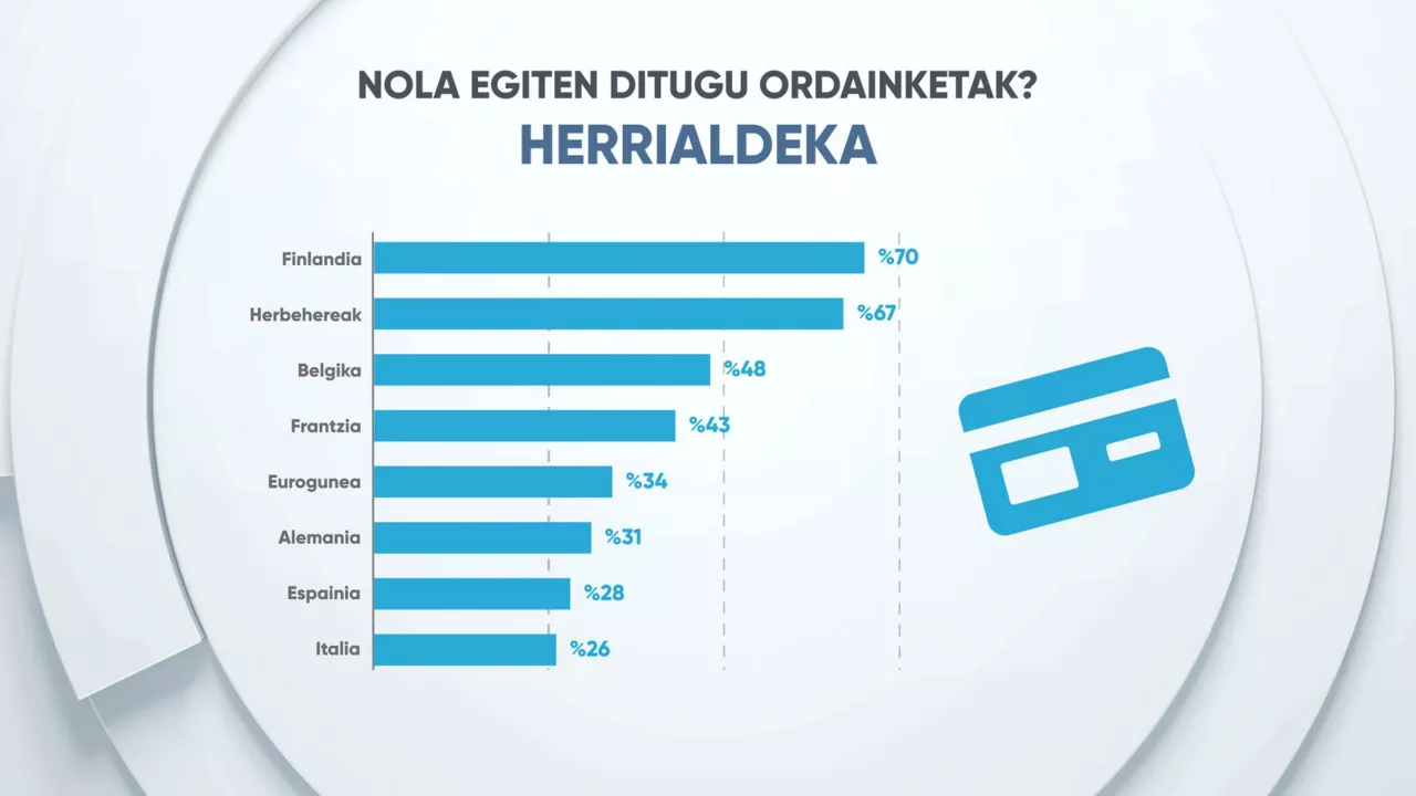 EITBDATA13 05 EUSK IGANDEA