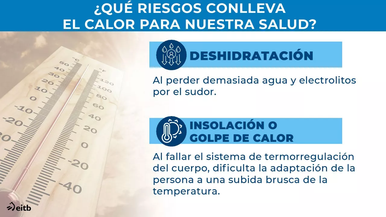 Riesgos del calor.
