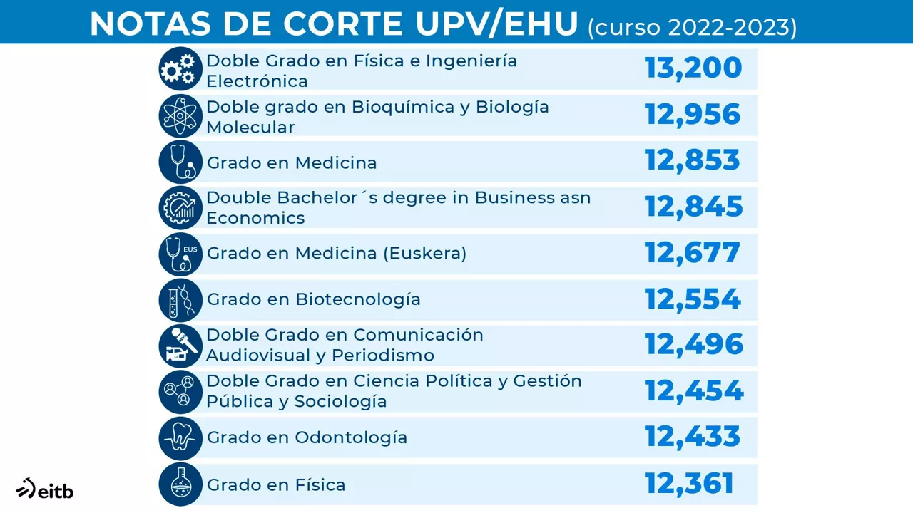 dls_nota_corte_es(5)