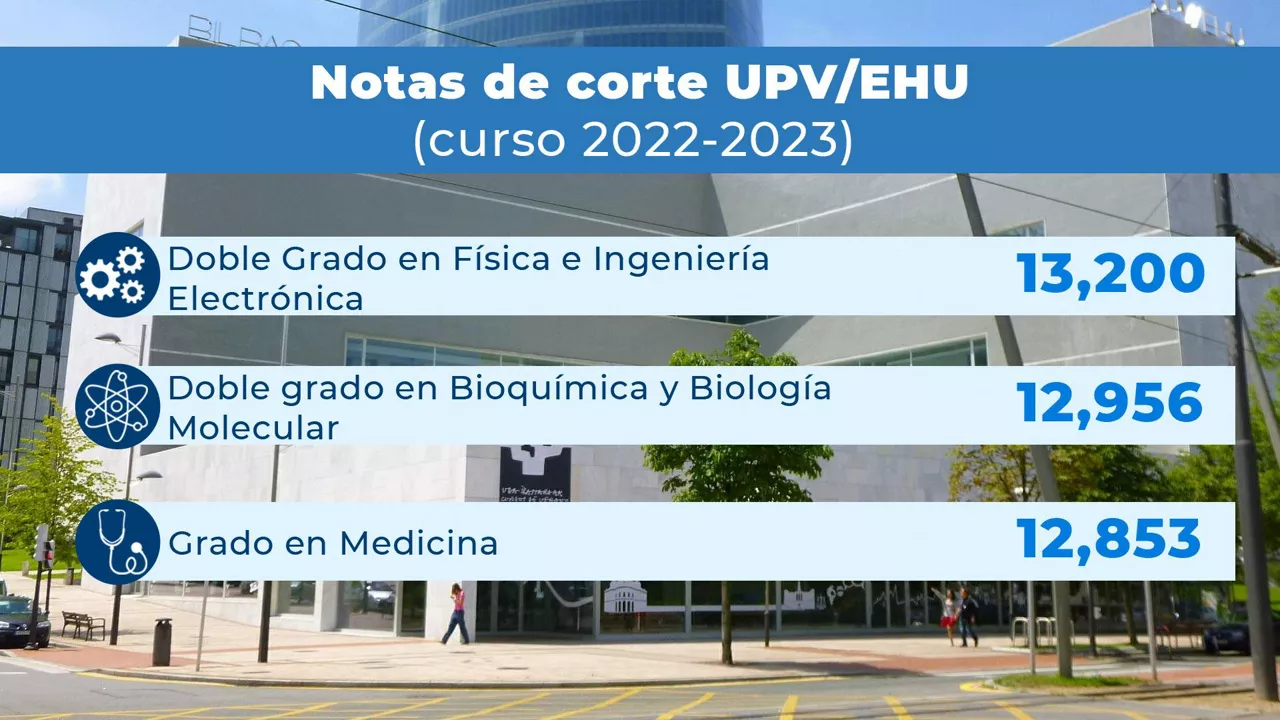 Notas de corte en la UPV (curso 2022-2023)