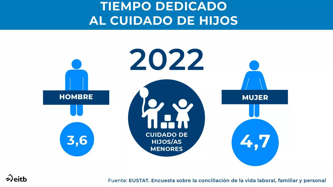 dls_eustat_cuidado_hijos_es