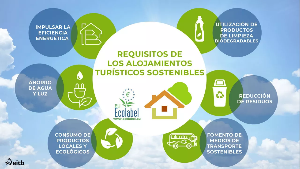 Requisitos para ser un hotel sostenible