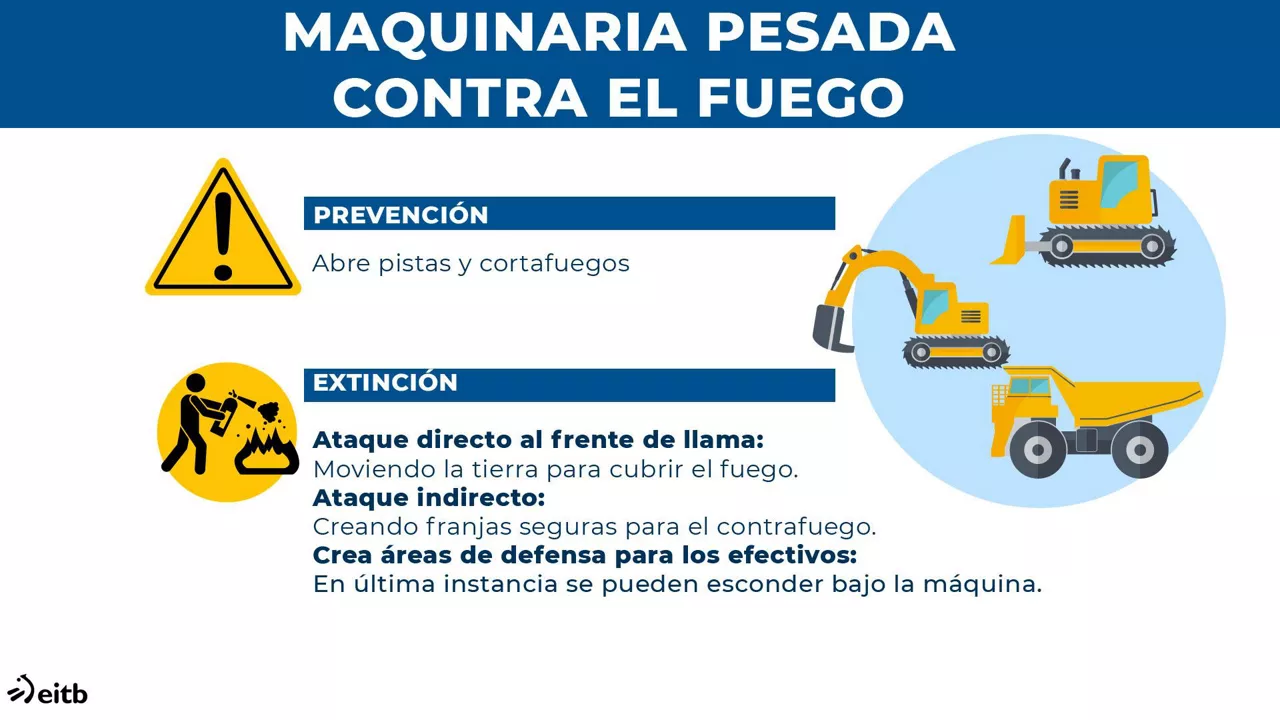 Maquinaria contra el fuego.