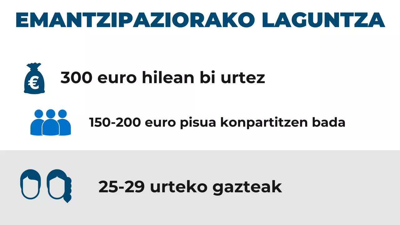Emantzipaziorako 300 euroko dirulaguntza.