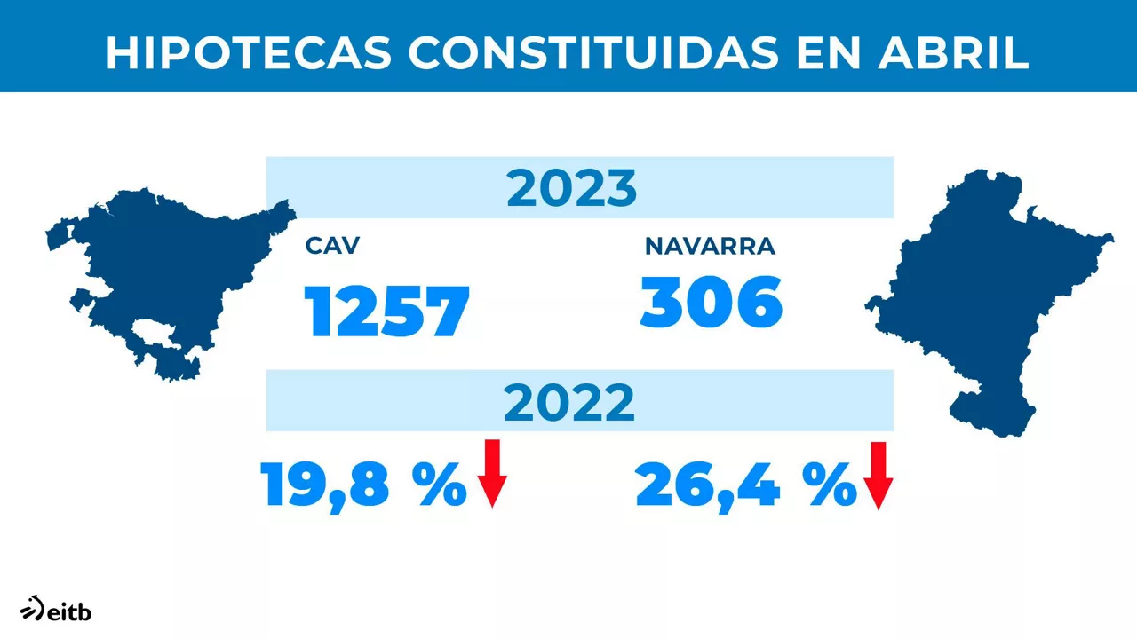 dls_hipotecas_es