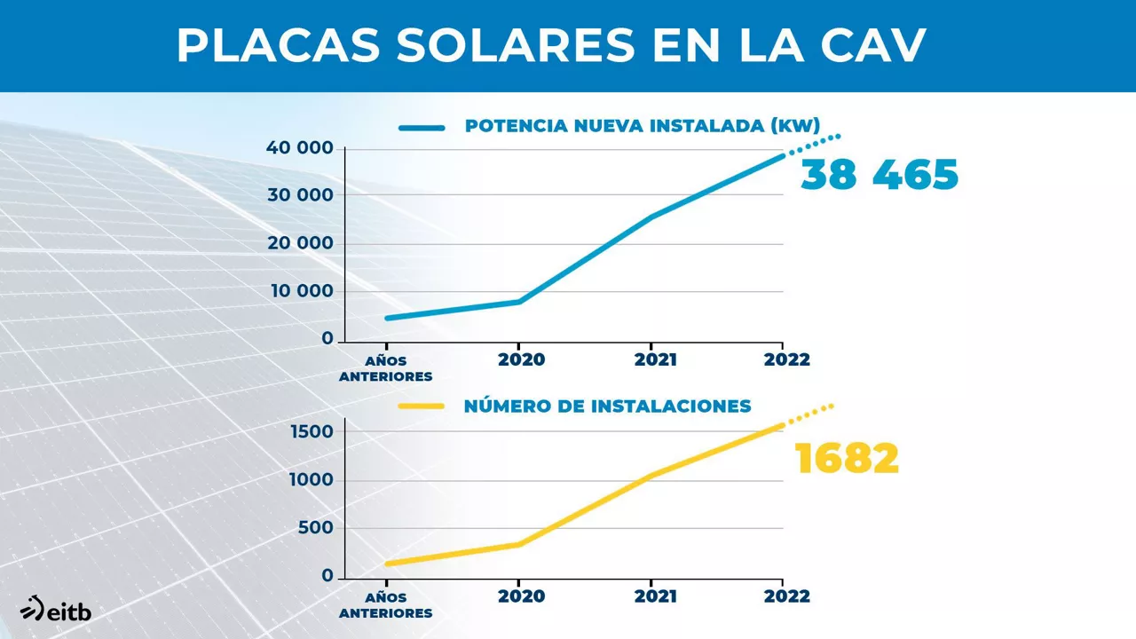 dls_placas_solares_cav_es