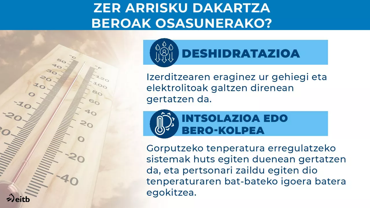 Beroak berarekin dakartzan arriskuak.
