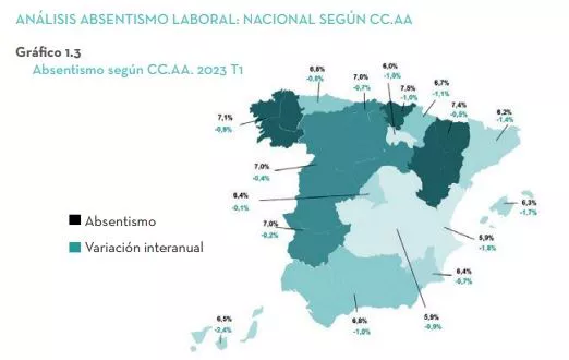 Absentismo laboral en el Estado español, por comunidades autónomas. Foto: Adecco