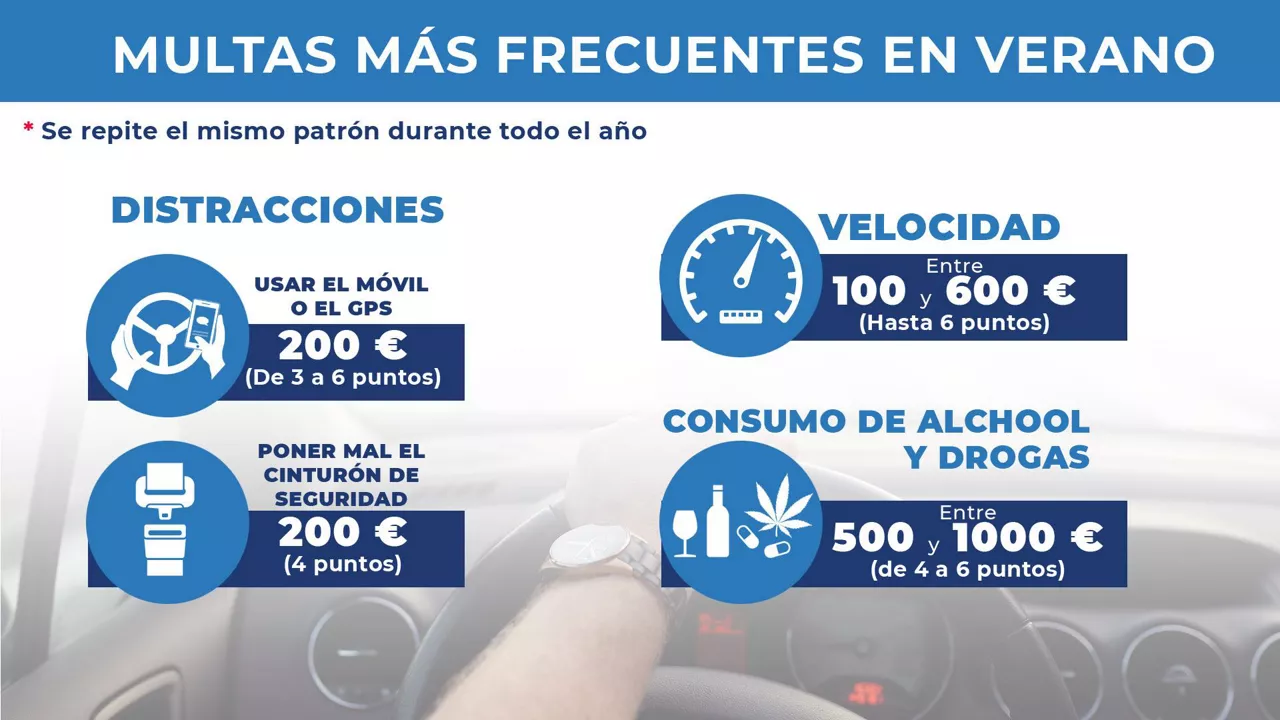 Multas más frecuentes en verano