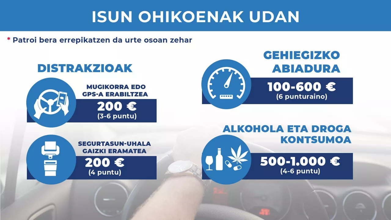 Isunik ohikoenak udan