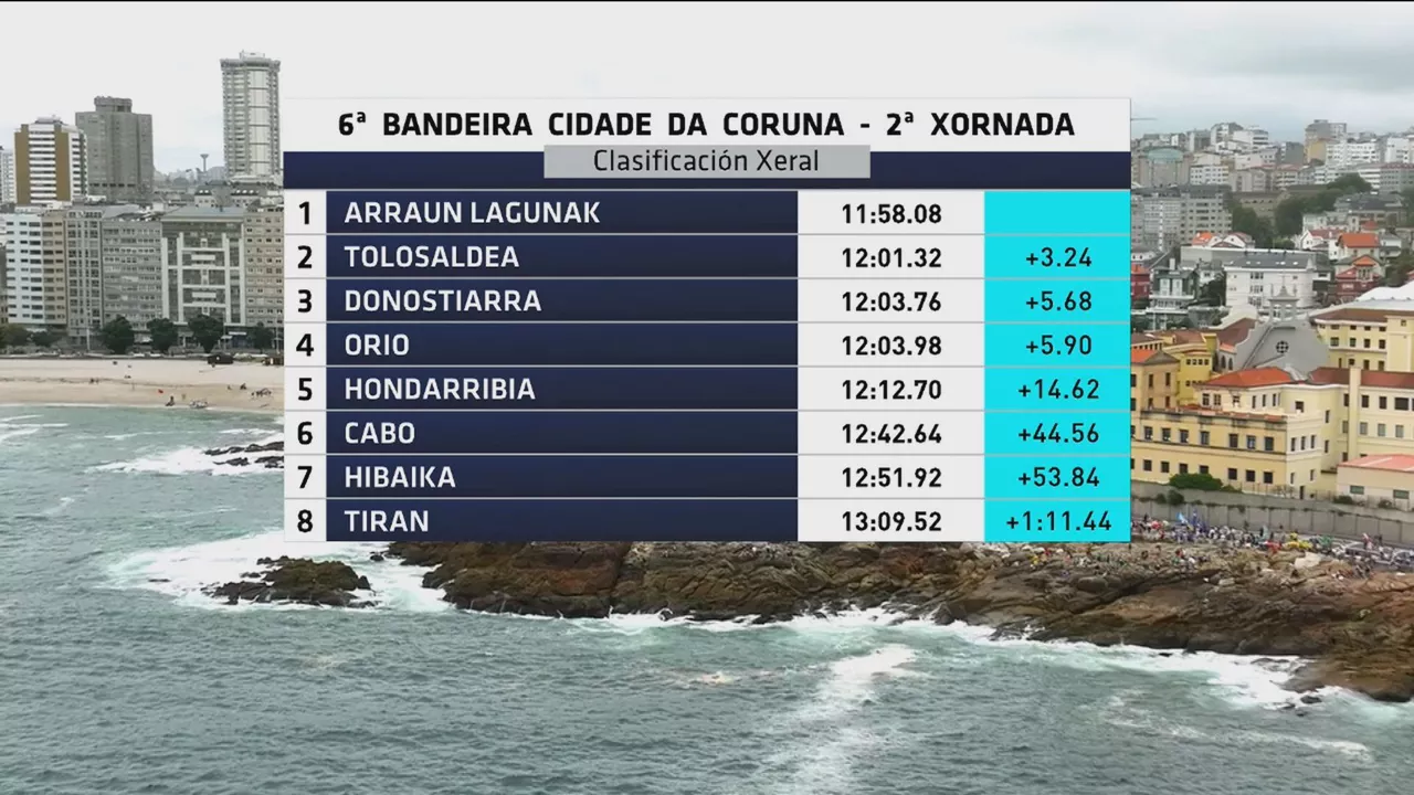 Euskotren Ligako sailkapen nagusia. Argazkia: EITB Media