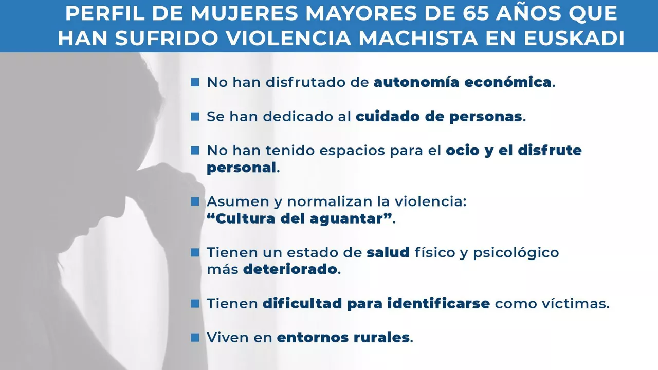 Perfil de las mujeres mayores de 65 años que han sufrido violencia de género