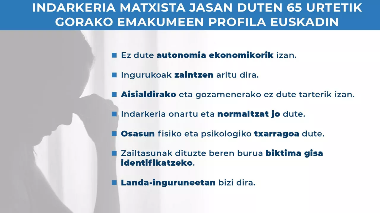 65 urtetik gorako emakumeek pairatzen duten indarkeria matxista