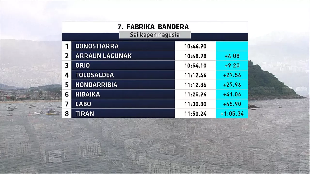 Fabrika Bandera denborak