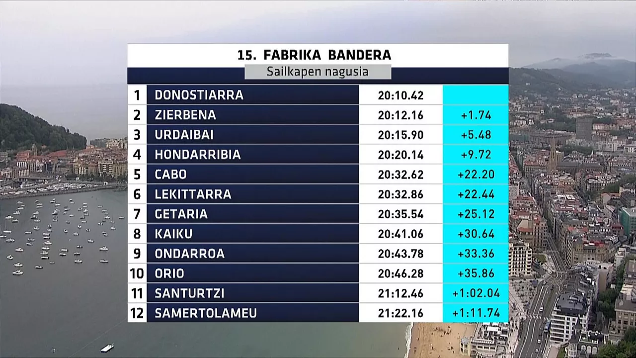 Fabrika banderako sailkapena. Argazkia: EITB Media