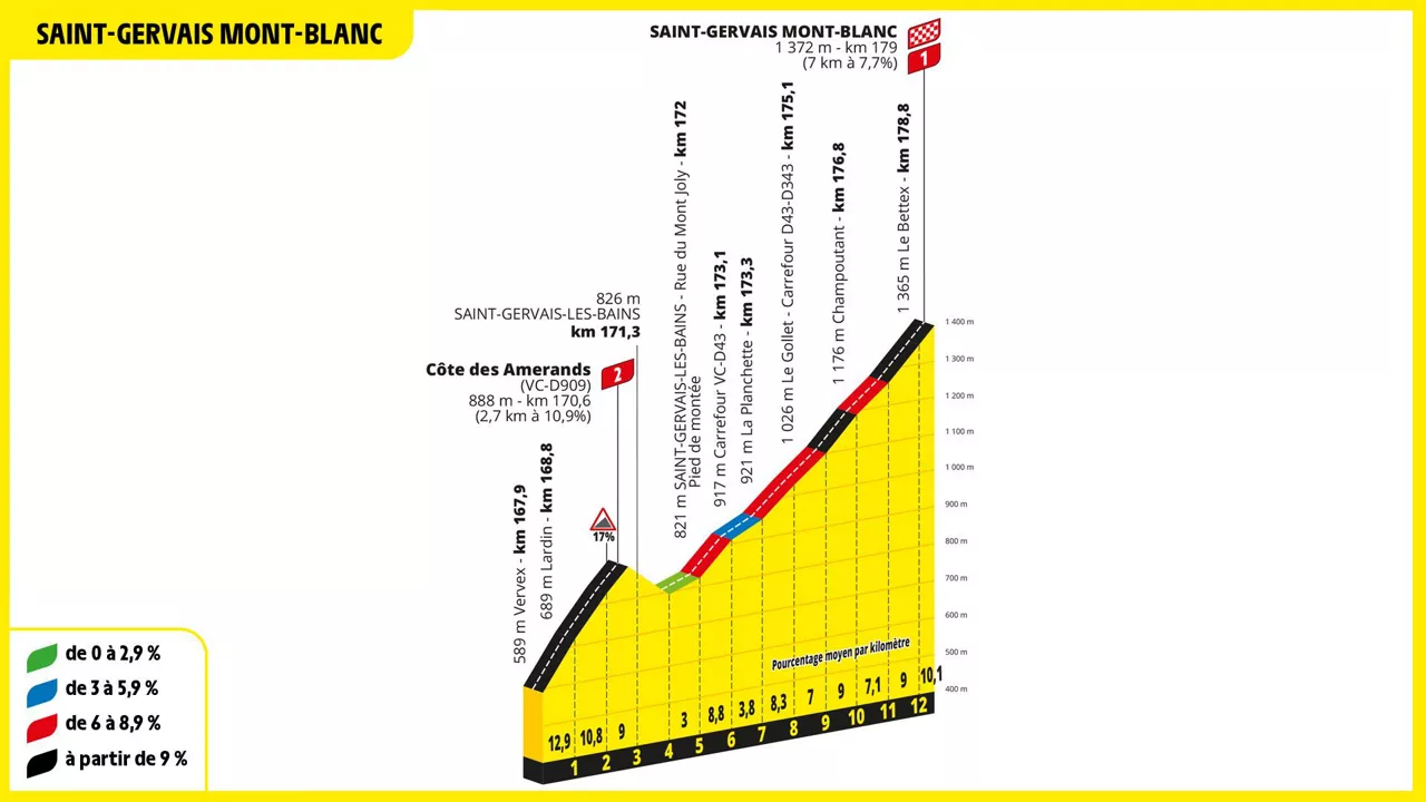 Saint-Gervais Mont-Blancerako igoera, 2023ko Frantziako Tourraren 15. etapan. Argazkia: ©A.S.O