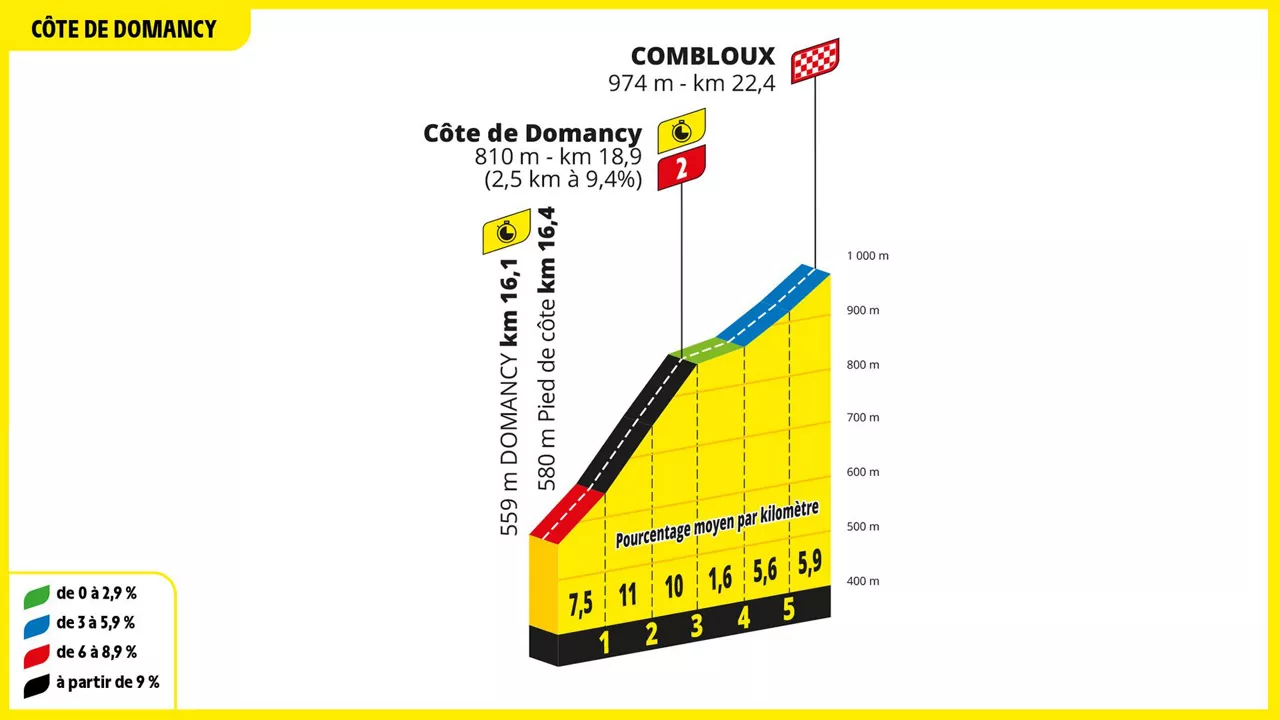 Cote de Domancyrako igoera, 2023ko Frantziako Tourraren 16. etapan. Argazkia: ©A.S.O