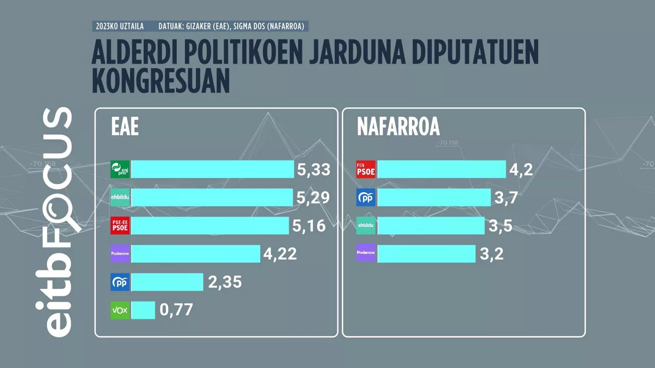 ALDERDI_POLITIKOEN_JARDUNA_GE