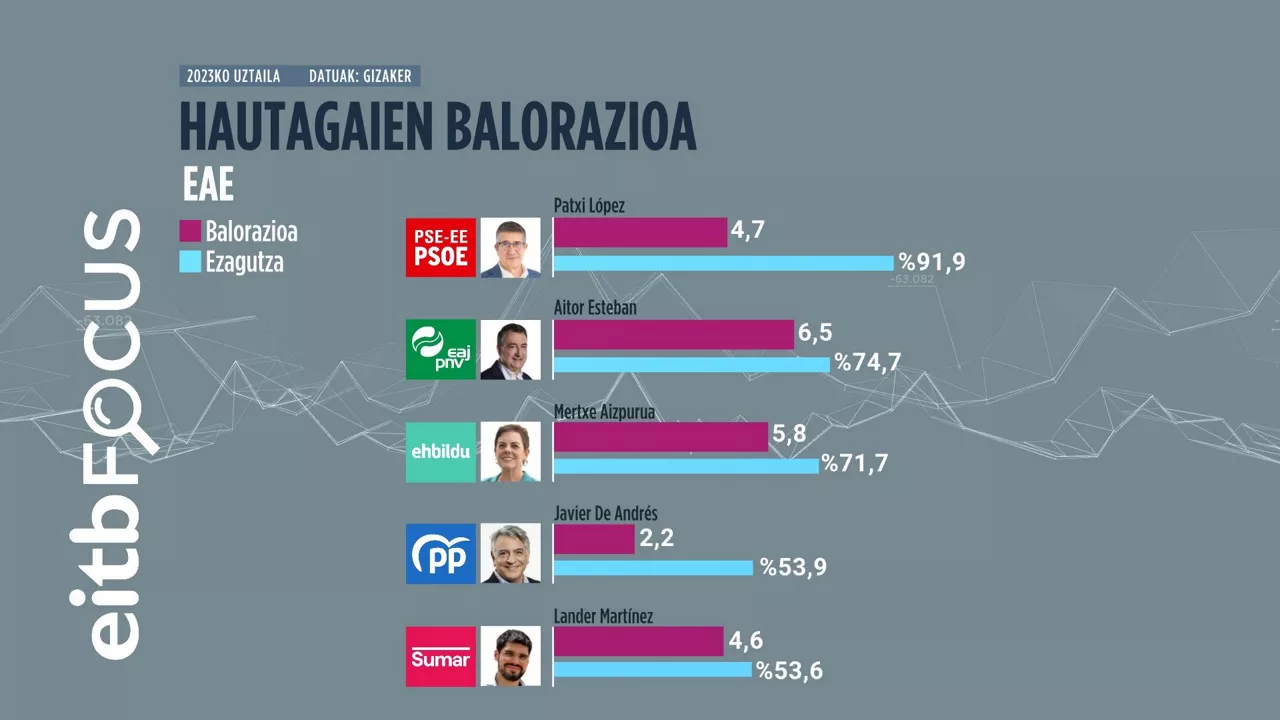 HAUTAGAIEN_BALORACIOA_EAE_GE