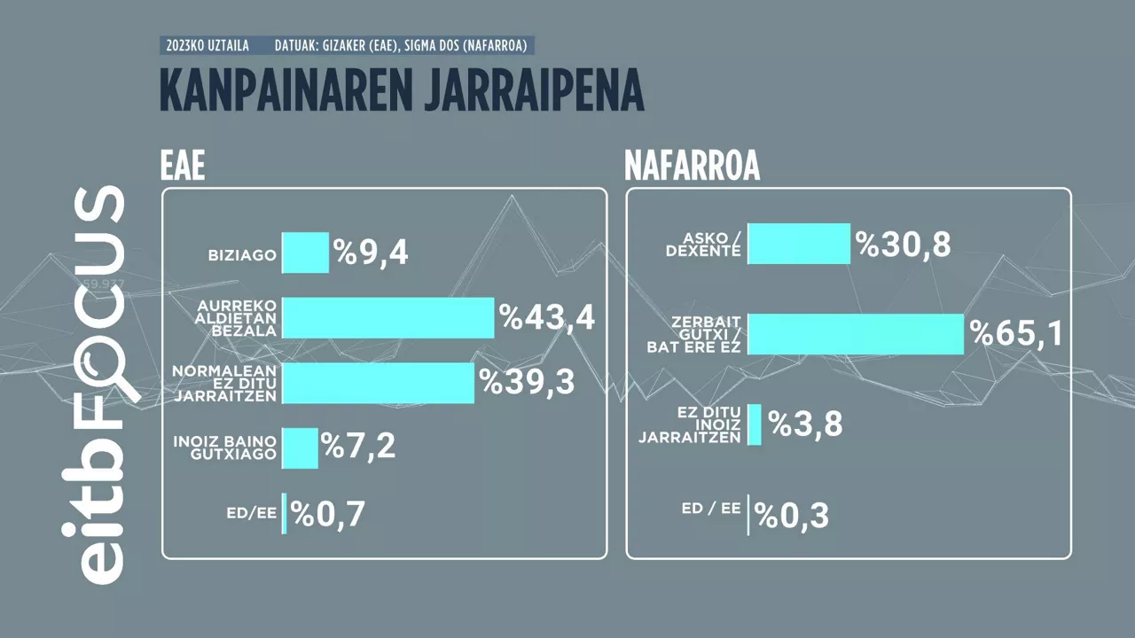 KANPAINAREN_JARRAIPENA_GE