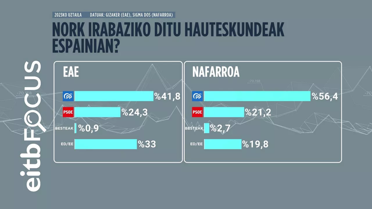 NORK_IRABAZIKO_DU_GE