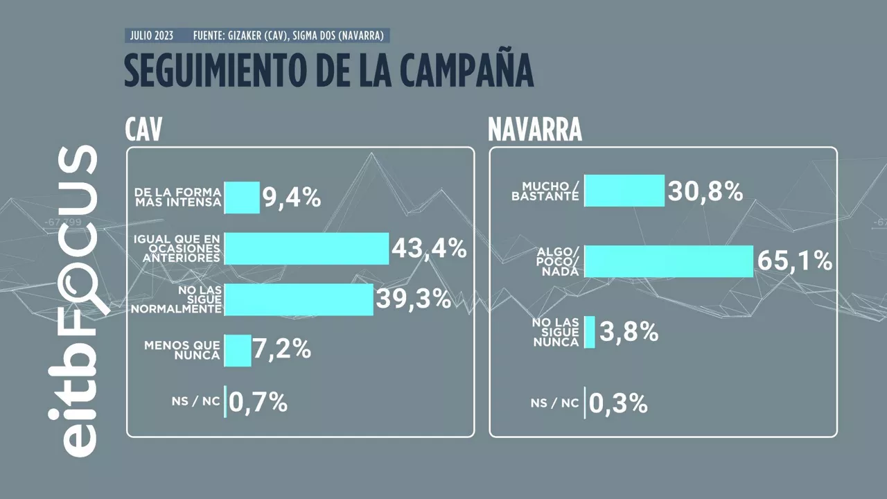 SEGUIMIENTO_CAMPANA_TB
