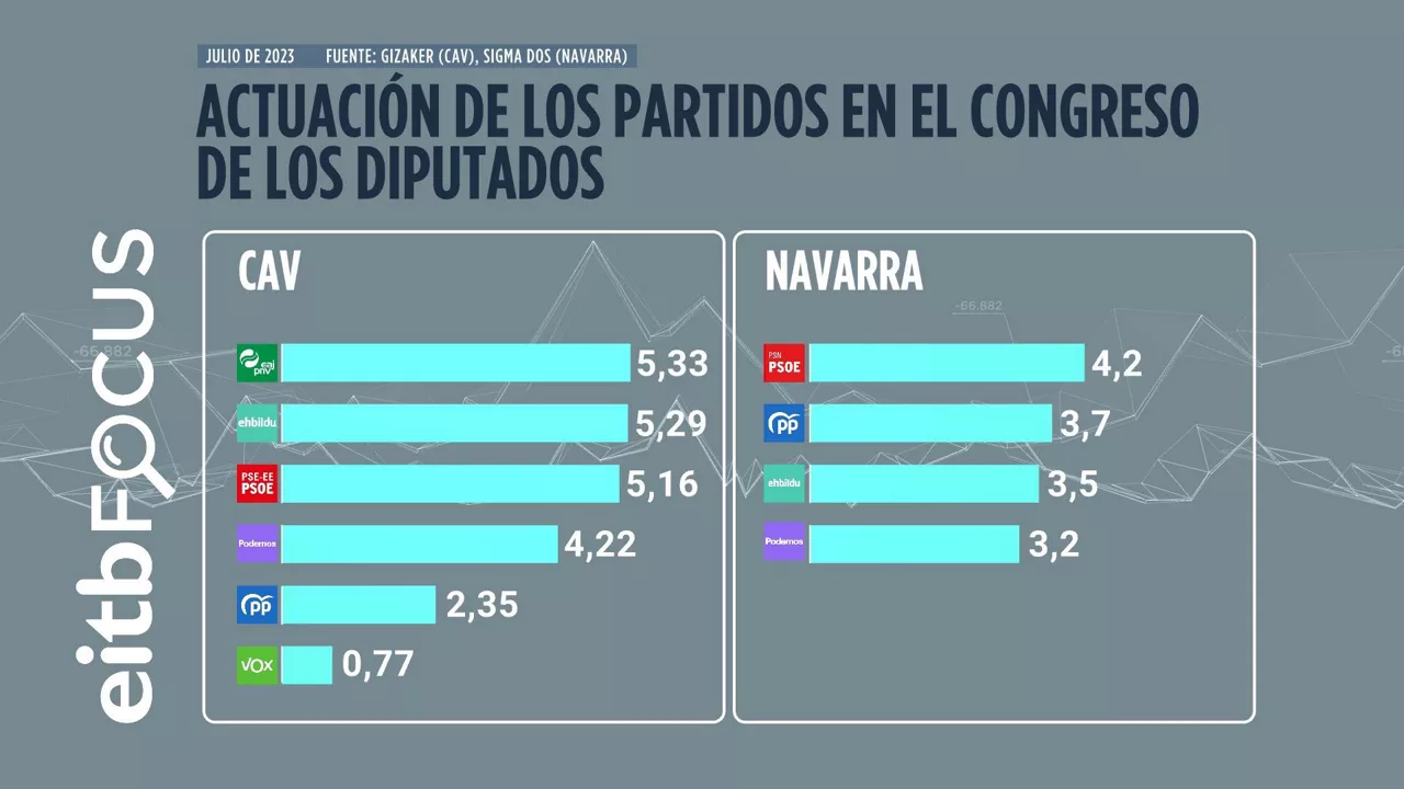 VALORACION_ACTUACION_POLITICA_TB
