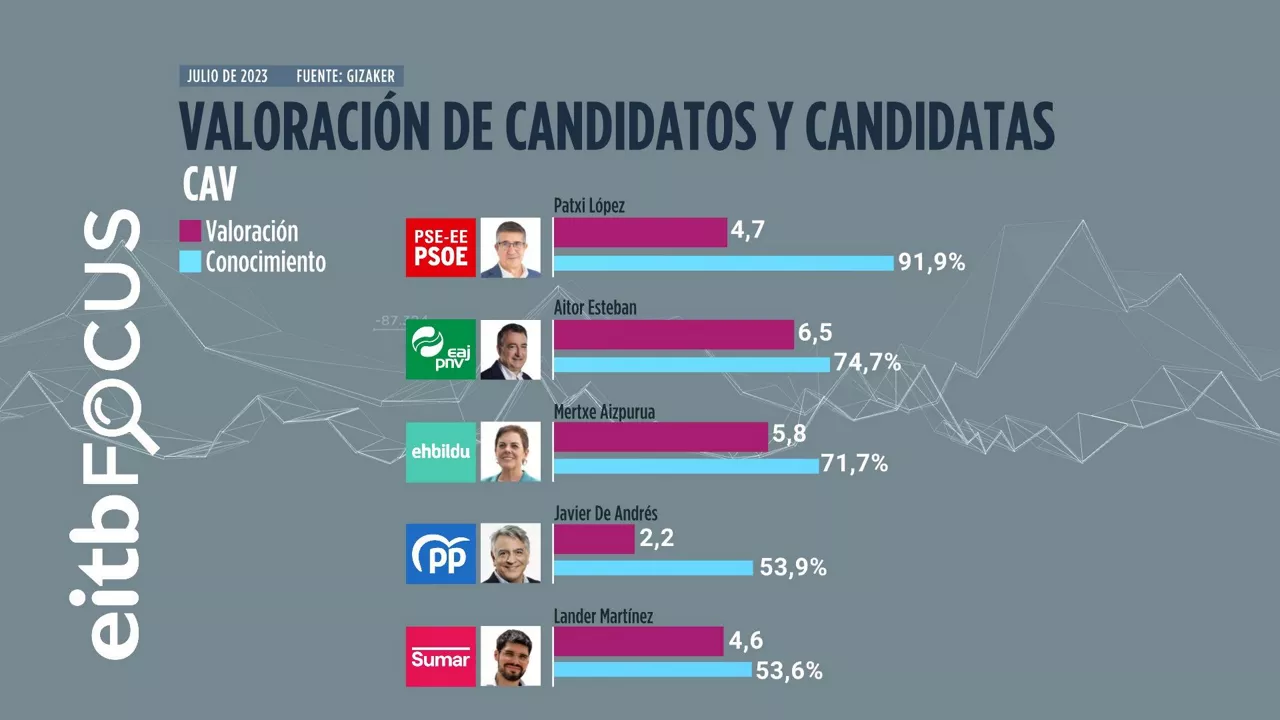 VALORACION_DE_CANDIDATOS_CAV_TB
