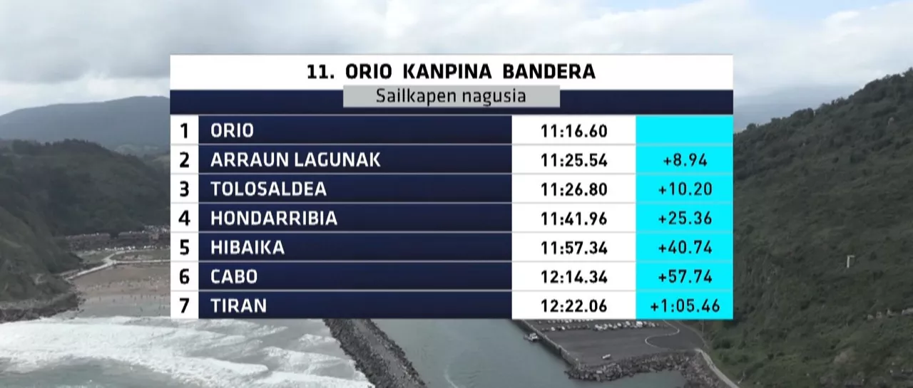 Orioko Banderako sailkapena. Argazkia: EITB Media