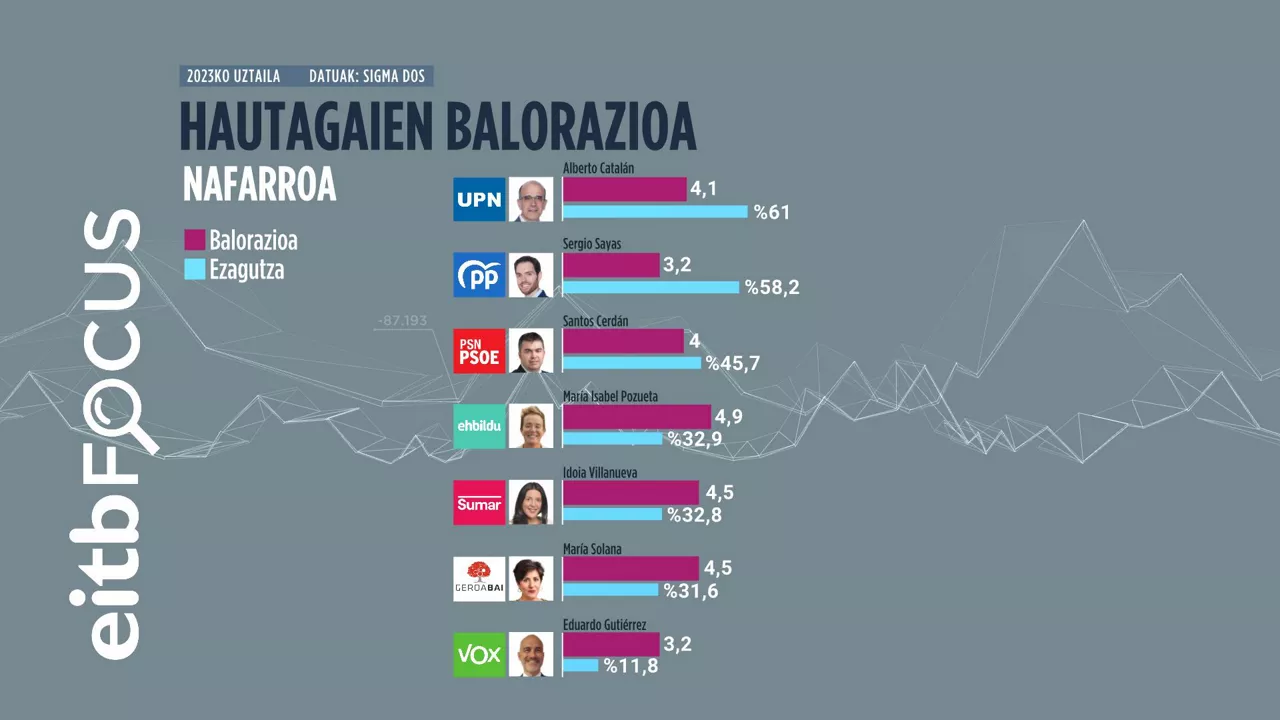 HAUTAGAIEN_BALORAZIOA_NAF_GE