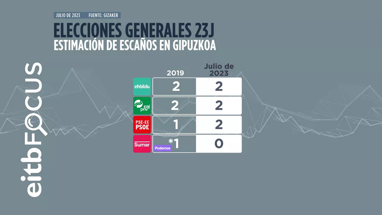 TAULA_GIPUZKOA_TB