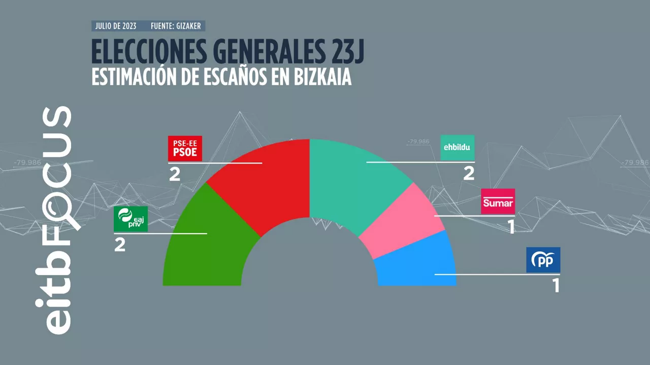 TARTA_BIZKAIA_TB