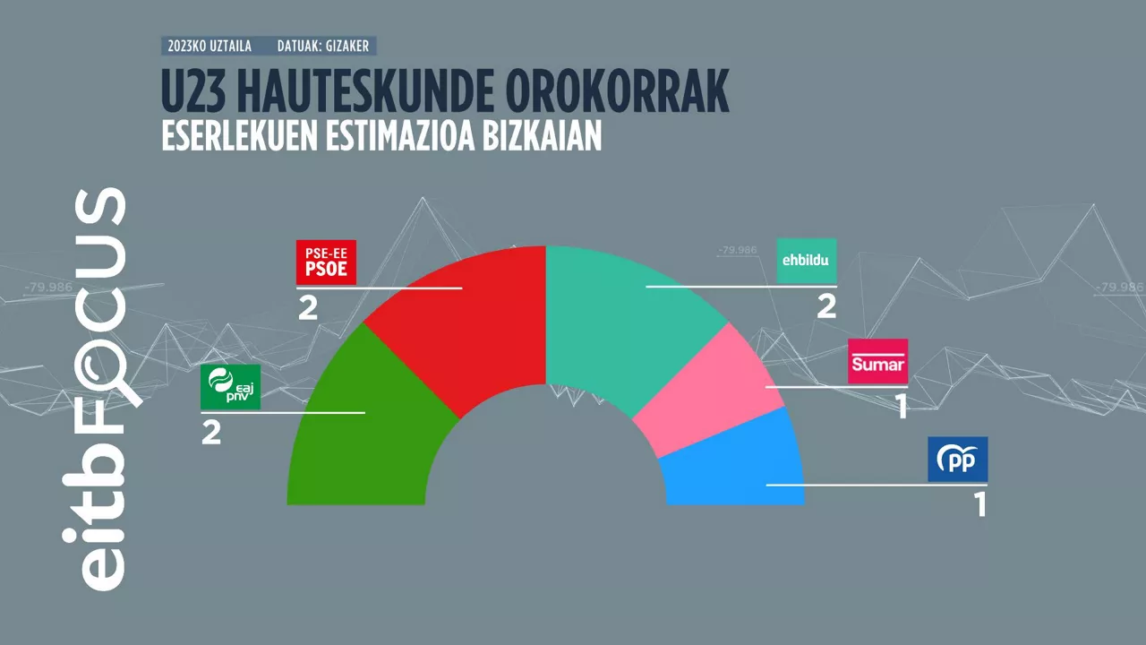 TARTA_BIZKAIA_GE