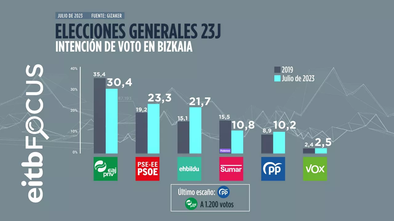 BARRAK_BIZKAIA_TB