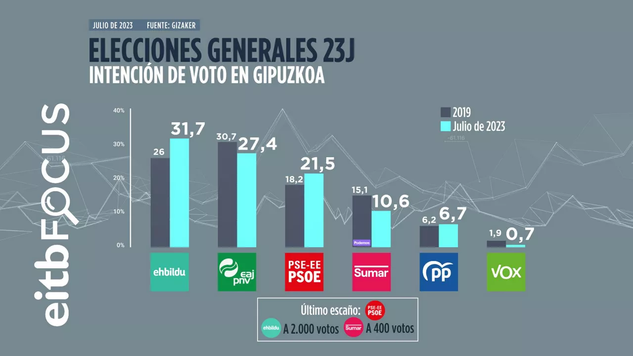 BARRAK_GIPUZKOA_TB