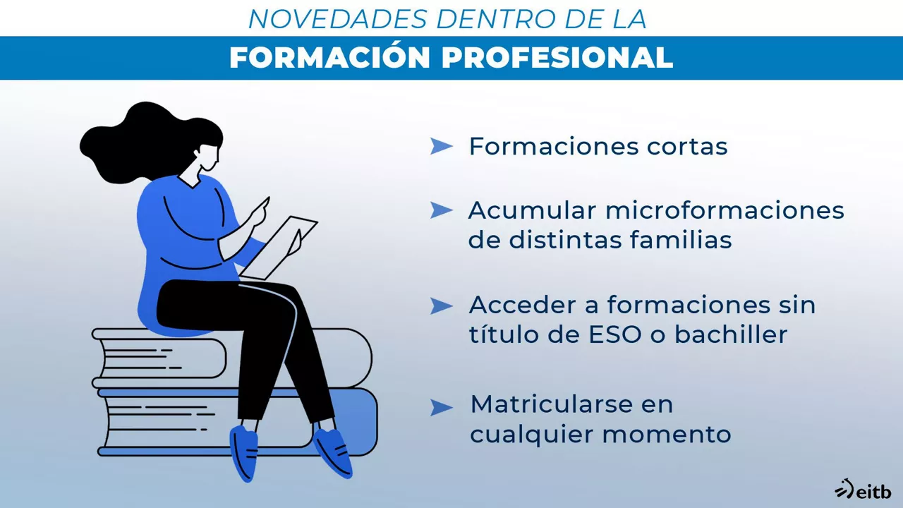 Formación Profesional FP Novedades