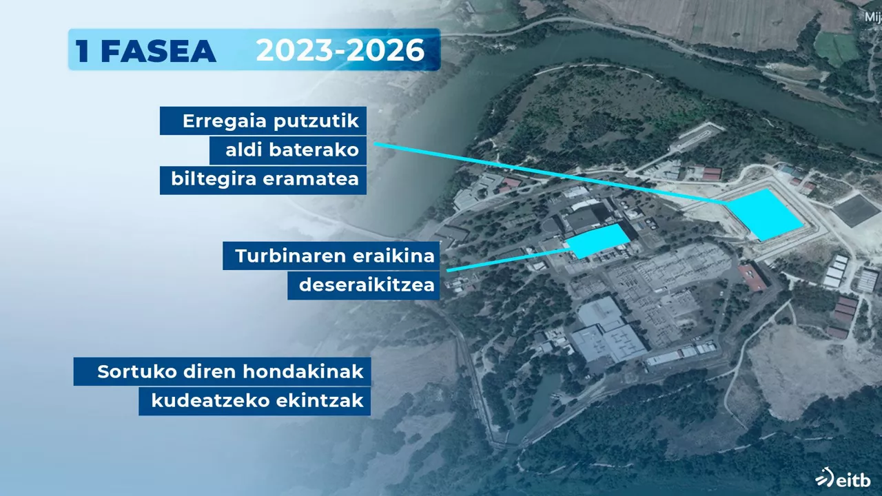Eraistearen 1 fasea. Argazkia: EITB Media.