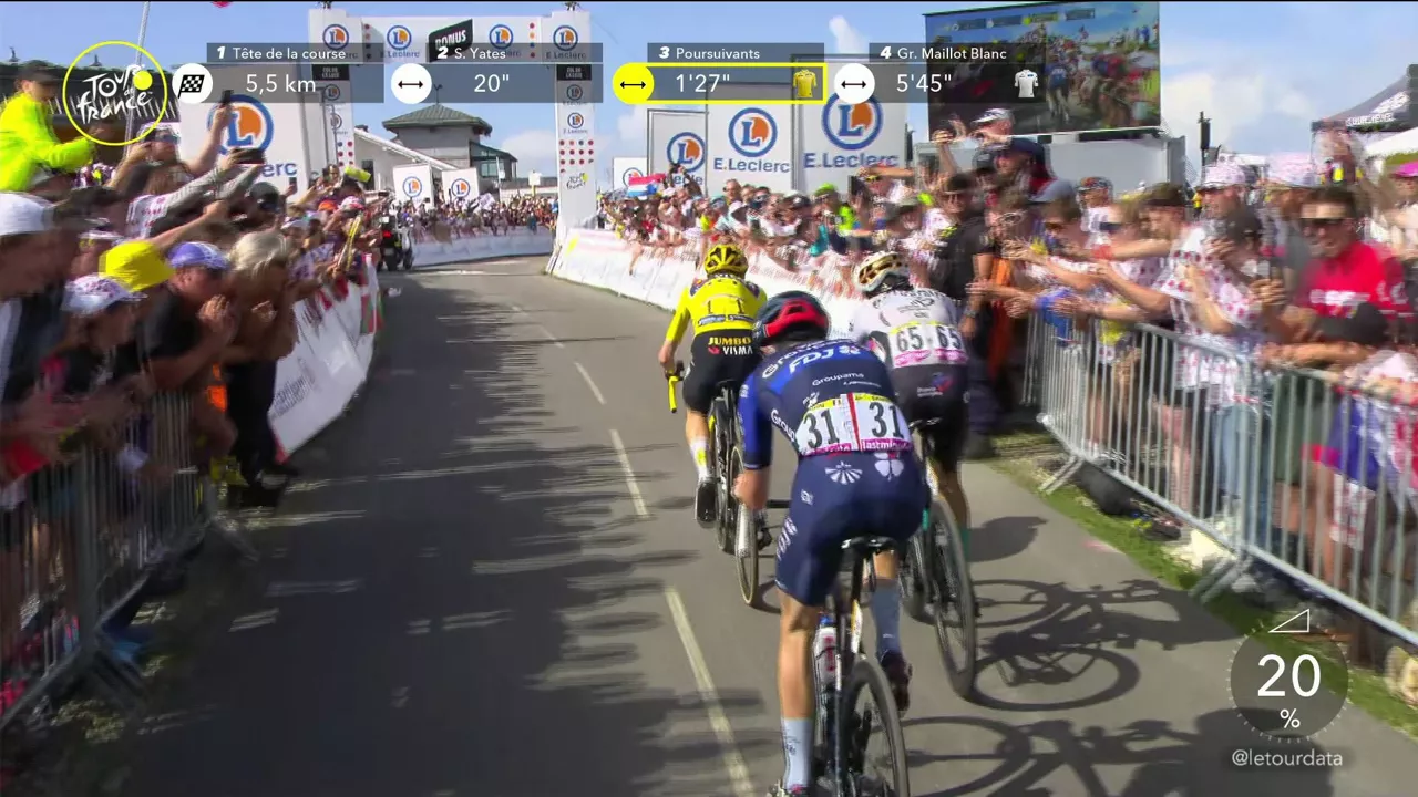 20230719181240_la-loze-vingegaard-pello-bilbao-gaudu_